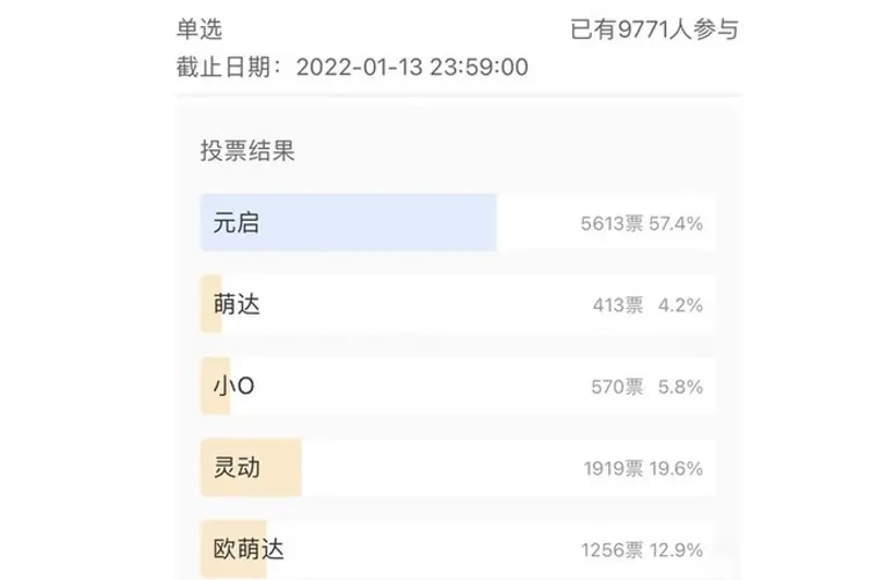 推1.5T/1.6T/純電動版等 奇瑞OMODA 5動力信息曝光